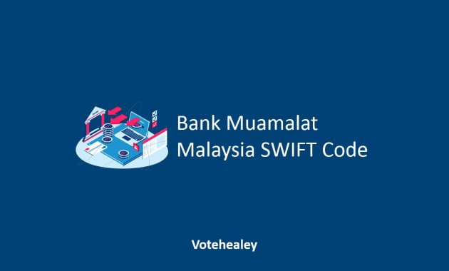 Bank Muamalat Malaysia SWIFT Code