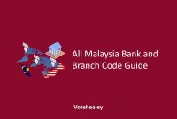 All Malaysia Bank and Branch Code Guide