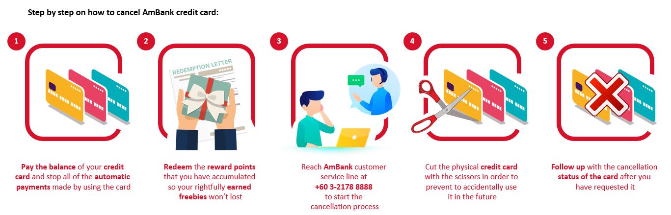 How to Cancel AmBank Credit Card via Customer Service
