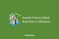 Kuwait Finance Bank Branches in Malaysia