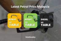 Latest Petrol Price Malaysia