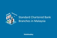 Standard Chartered Bank Branches in Malaysia